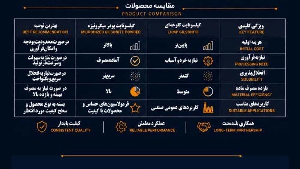 کانی گستران زاگرس شباب